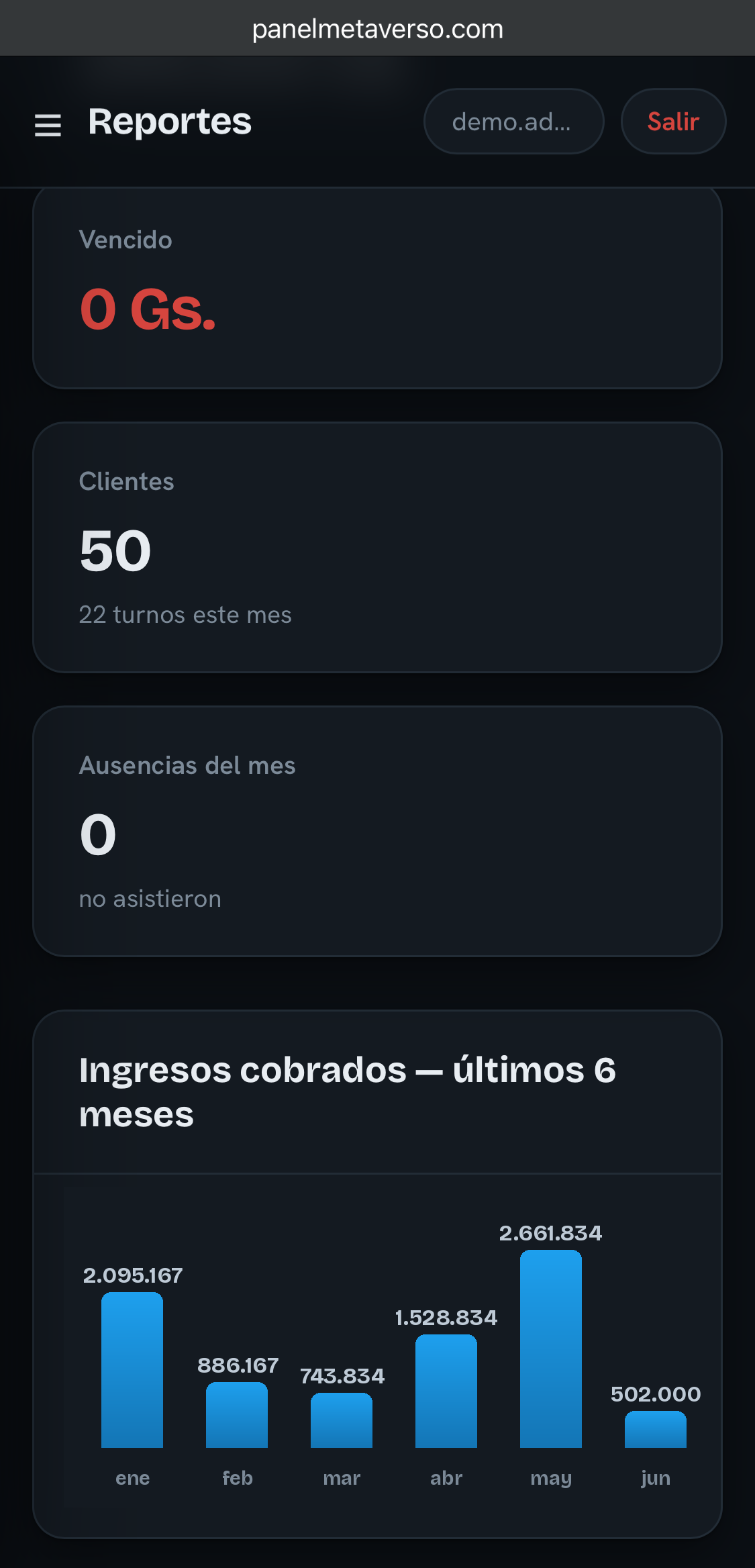 Gráfico de ingresos por mes